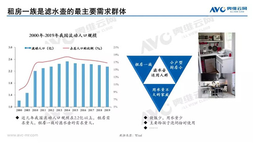 报告 | 健康饮水下 滤水壶占一席之地