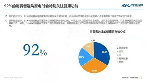 后疫情时代 “健康类”家电或成为家电行业增长新动能