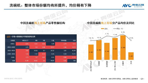 报告|2020年11月家电市场简析（线上篇）