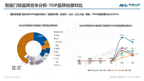 年报 | 2020年精装修市场智能家居：逆势高增 未来可期