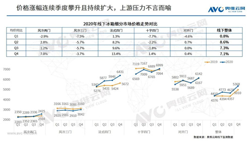 家电行业的涨价进入到哪个阶段了？