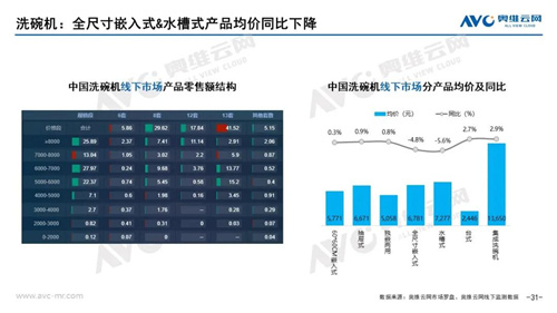 月报 | 2021年01月家电市场总结（线下篇）