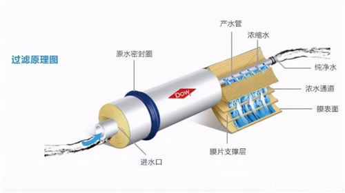 反渗透净水机健康吗？好的反渗透净水机推荐