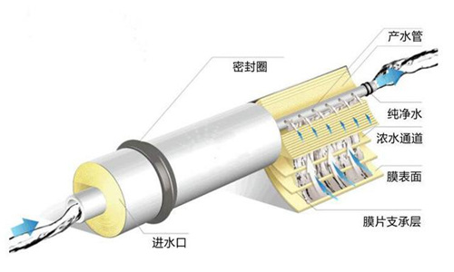 探索：净水机知识盲区 你知道多少？