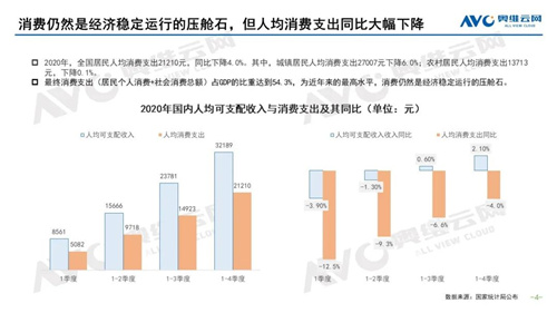 2020-2021 于远处看中国家电 ——2020年中国家电市场总结及2021年市场展望