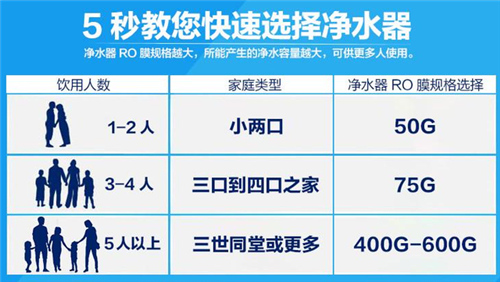 揭秘300和3000元的净水器差在哪里？别只看表面