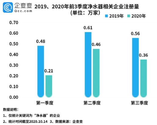 变革：穿越风暴 2021净水产业踏上“普及与升级”双通道