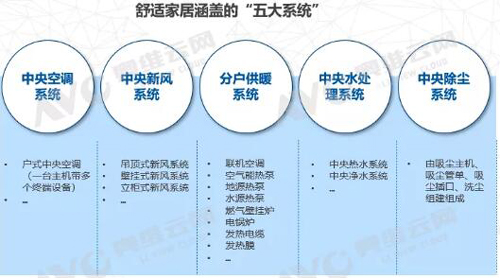 舒适家居已露尖尖角 2021年市场规模或超千亿