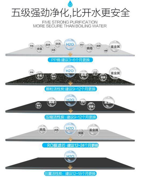 净水器如何选？关于净水器的一些浅见 供大家参考