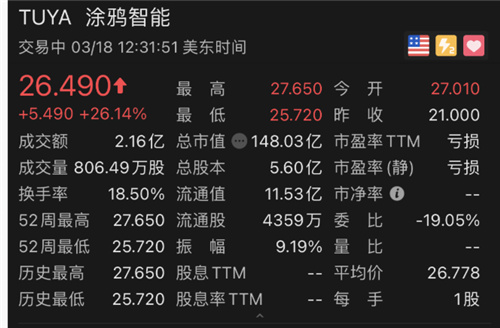 智能家居爆发前夜 杭州这家「送水工」先上市了！市值近150亿美金