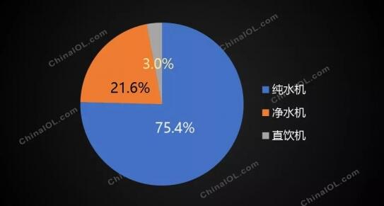 “大健康”基调下的净水市场新趋势