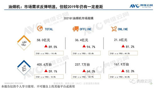 厨电Q1盘点 | 分体厨电龙头地位巩固 集成厨电景气再创新高