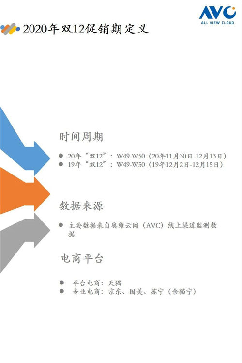 报告 | 2020年环境健康电器“双12”促销报告