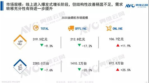 2020年厨电市场分析：置换市场初打开 渠道变革正当时