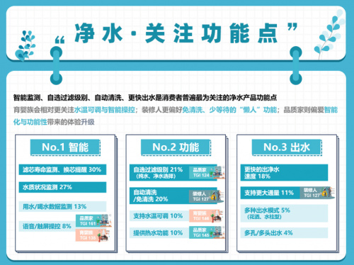 健康饮水成趋势 千亿净饮水市场谁能占得先机？