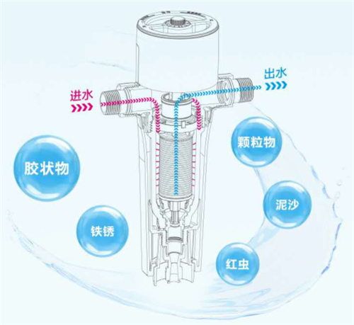 全屋净水器有必要装吗？本文为你详细解答