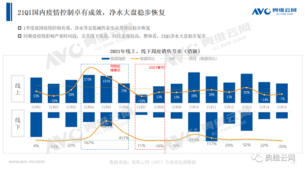 净水Q1盘点｜2021年第一季度净水市场盘点