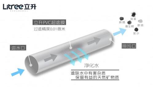 2021年十大净水品牌：立升净水提供极致、全面、用心的服务