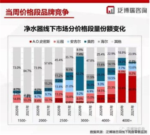 高端净水品牌安吉尔新年迎来开门红 国产净水销量王实至名归