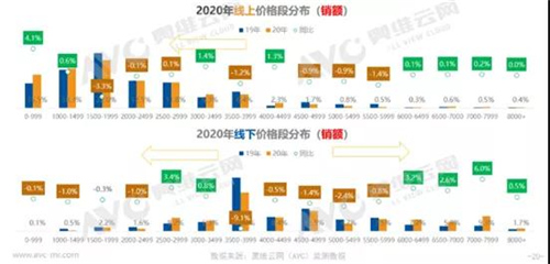 2020年净水器市场分析：疫情危机并行 线上市场或将成为“财富密码”