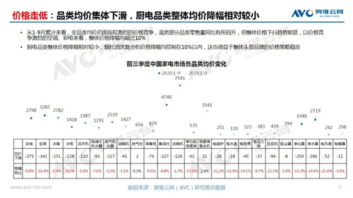 郭梅德：解码家电存量市场掠夺性竞争的增长曲线