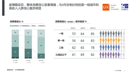 2020家电市场简析及预判 | GfK年报