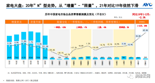 ​洞见AWE | 2020-2021 看家电的“长期主义”