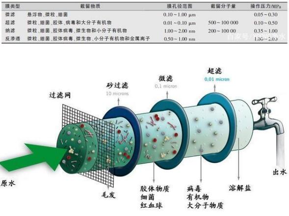 什么是管道净水？管道净水的工艺技术详解