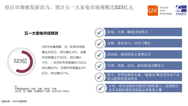 《五一家电换新趋势白皮书》发布京东家电推动国民“焕新潮”