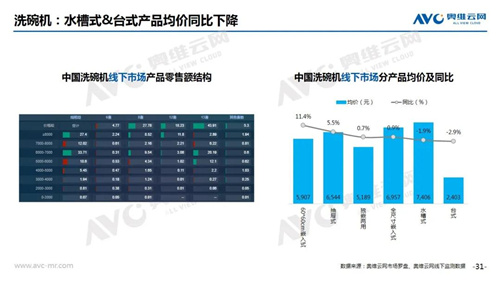 月报 | 2020年12月家电市场总结（线下篇）