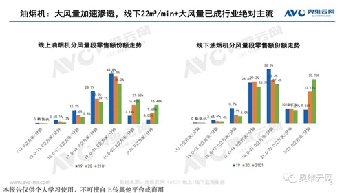 厨电Q1盘点 | 分体厨电龙头地位巩固 集成厨电景气再创新高