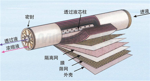 一分钟带你重新认识净水器“废水”