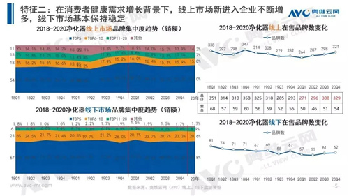 “断崖式”下降 2020年中国净化器市场同比下滑30.9%