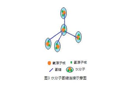 水的奇异特性