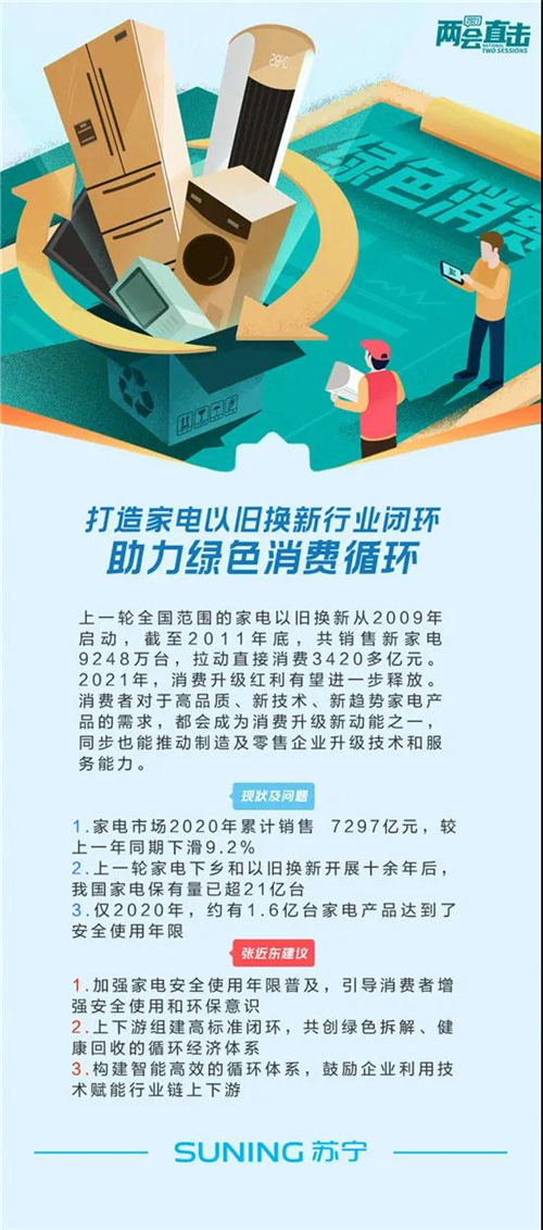 家电大佬在两会的普遍诉求：通过各种途径扩大现有市场！