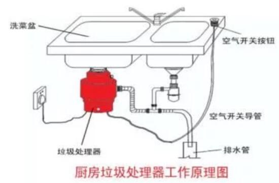 购买厨房垃圾处理器有哪些注意事项