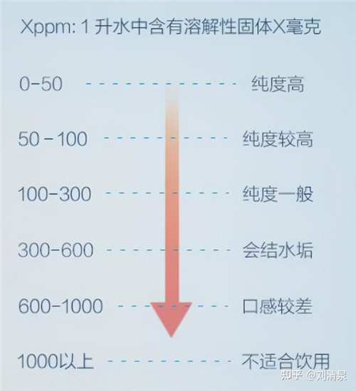 买净水器是智商税？看这10多年的净水器行业数据