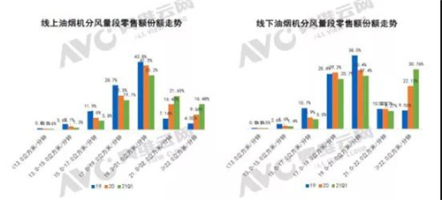 2021年一季度厨电市场分析：开启复苏之路 集成灶成亮点