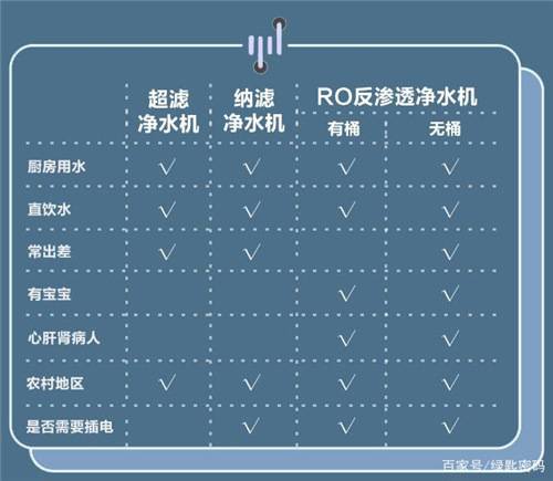 2021年不会选购净水器？两张图总结纯干货！