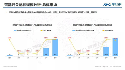 年报 | 2020年精装修市场智能家居：逆势高增 未来可期