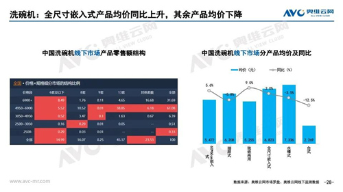 报告 | 2020年11月家电市场简析（线下篇）