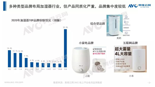 加湿器布局企业更多 产品更注重健康舒适