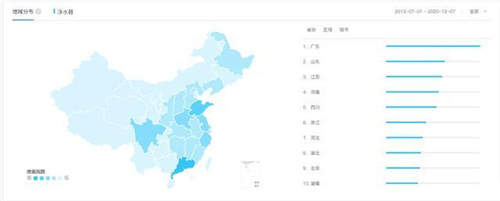 关注净水器的省份排名 广东省遥遥领先