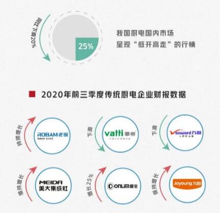 十大关键词看懂2020年千亿厨电产业