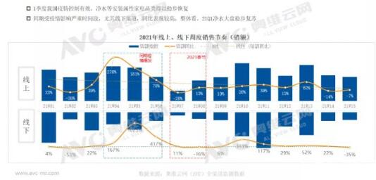 一季度净水市场稳步复苏 但挑战仍在继续