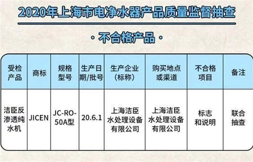 上海抽检电净水器：洁臣反渗透纯水机标志和说明项目不合格