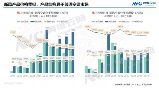 瑜百瑕一 未来可期——新风空调市场解析