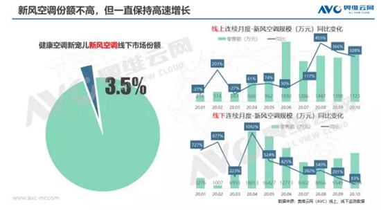 瑜百瑕一 未来可期——新风空调市场解析