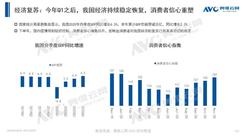 汇总|2020年健康环境电器产品市场年报