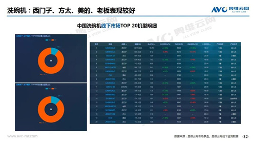 月报 | 2020年12月家电市场总结（线下篇）